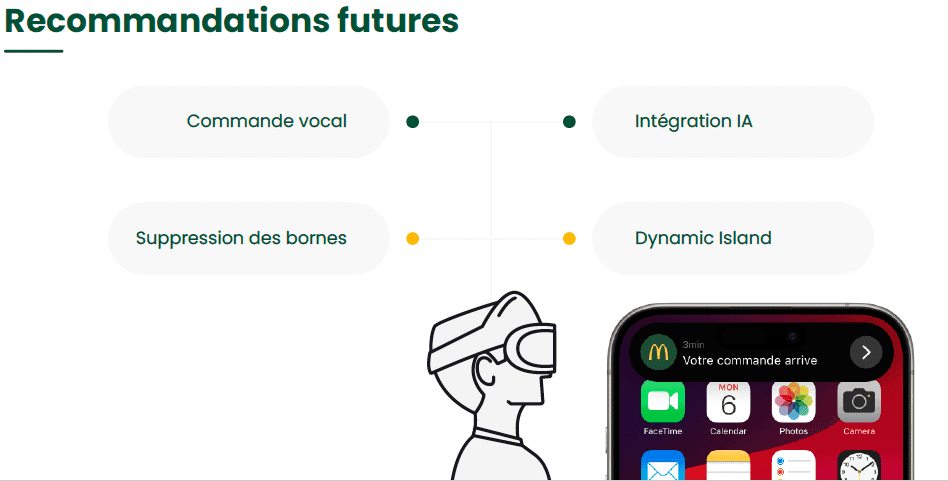 Wait design Groupe 3