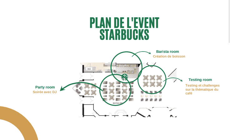 Starbucks groupe 3